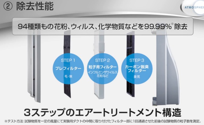 アトモスフィア空気清浄機のフィルター