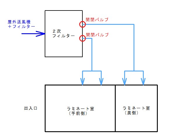 配管図面